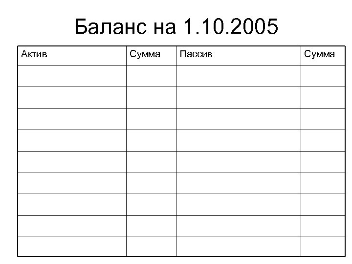 Баланс на 1. 10. 2005 Актив Сумма Пассив Сумма 