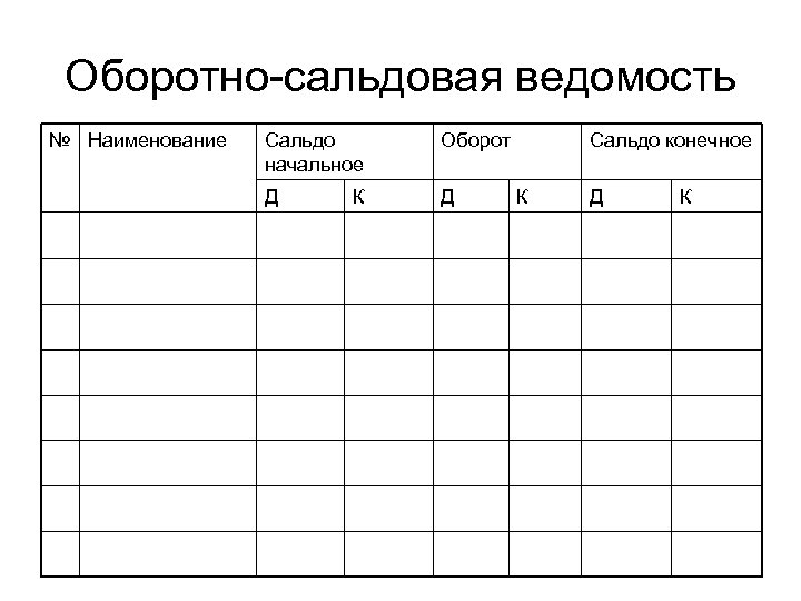 Оборотно-сальдовая ведомость № Наименование Сальдо начальное Оборот Д Д К Сальдо конечное К Д