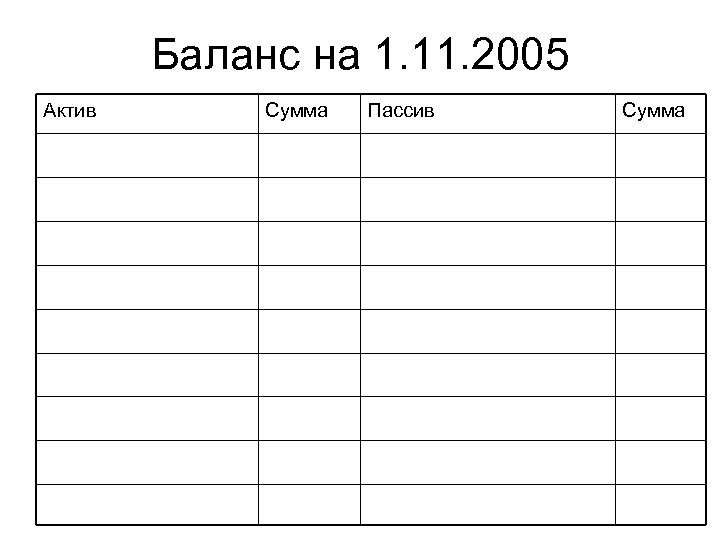 Баланс на 1. 11. 2005 Актив Сумма Пассив Сумма 