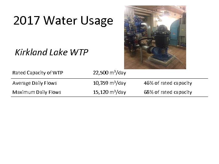 2017 Water Usage Kirkland Lake WTP Rated Capacity of WTP 22, 500 m 3/day