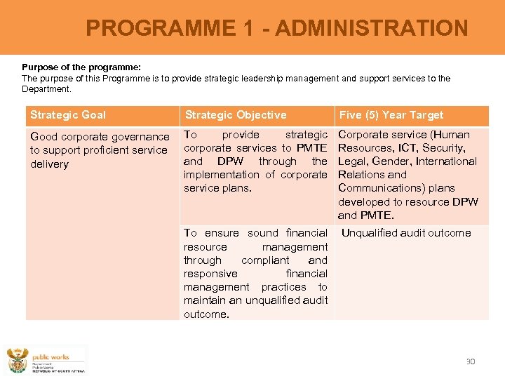 PROGRAMME 1 - ADMINISTRATION Purpose of the programme: The purpose of this Programme is