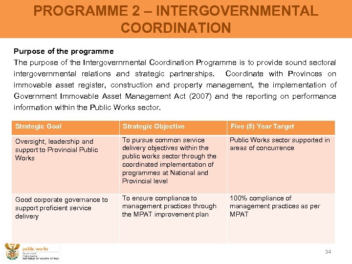 PROGRAMME 2 – INTERGOVERNMENTAL COORDINATION Purpose of the programme The purpose of the Intergovernmental
