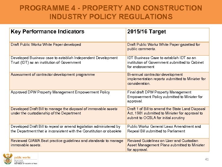 PROGRAMME 4 - PROPERTY AND CONSTRUCTION INDUSTRY POLICY REGULATIONS Key Performance Indicators 2015/16 Target