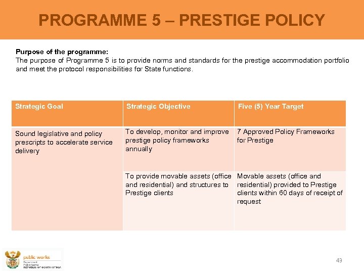 PROGRAMME 5 – PRESTIGE POLICY Purpose of the programme: The purpose of Programme 5