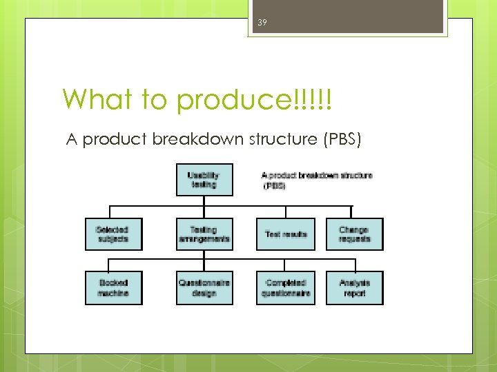 39 What to produce!!!!! A product breakdown structure (PBS) 