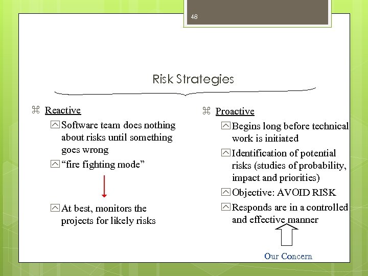 48 Risk Strategies z Reactive y Software team does nothing about risks until something