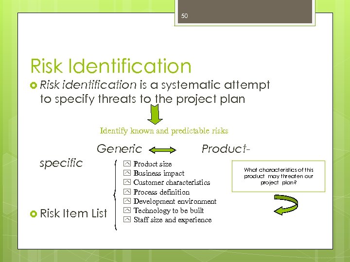 50 Risk Identification Risk identification is a systematic attempt to specify threats to the