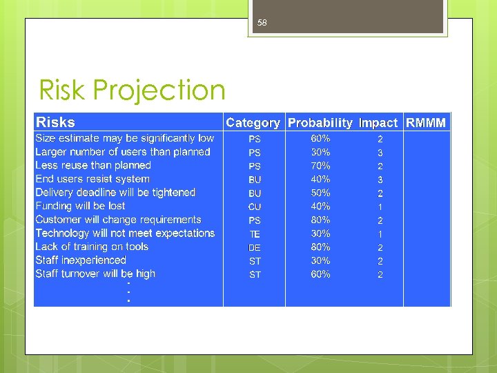 58 Risk Projection 