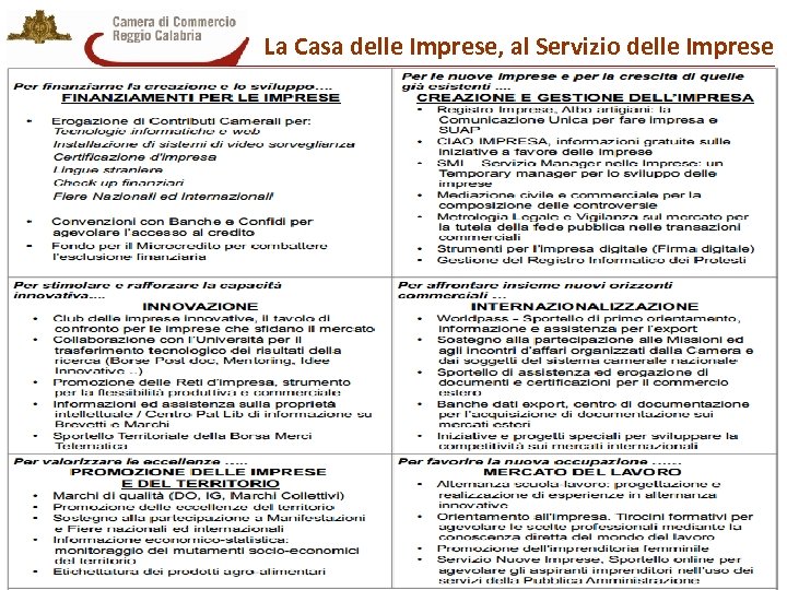 La Casa delle Imprese, al Servizio delle Imprese 