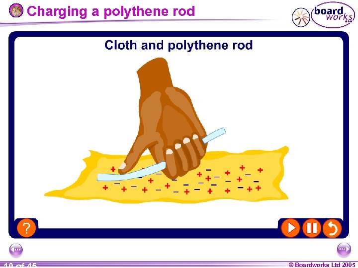 Charging a polythene rod © Boardworks Ltd 2005 