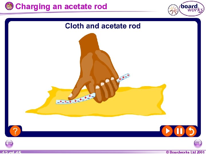 Charging an acetate rod © Boardworks Ltd 2005 