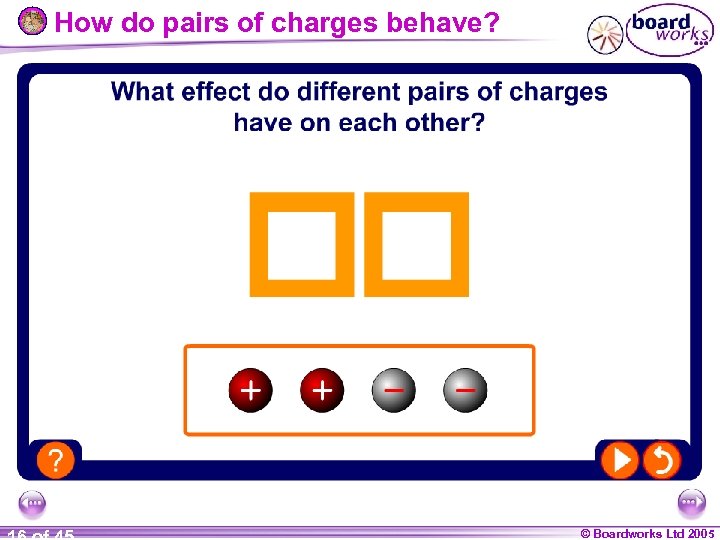 How do pairs of charges behave? © Boardworks Ltd 2005 