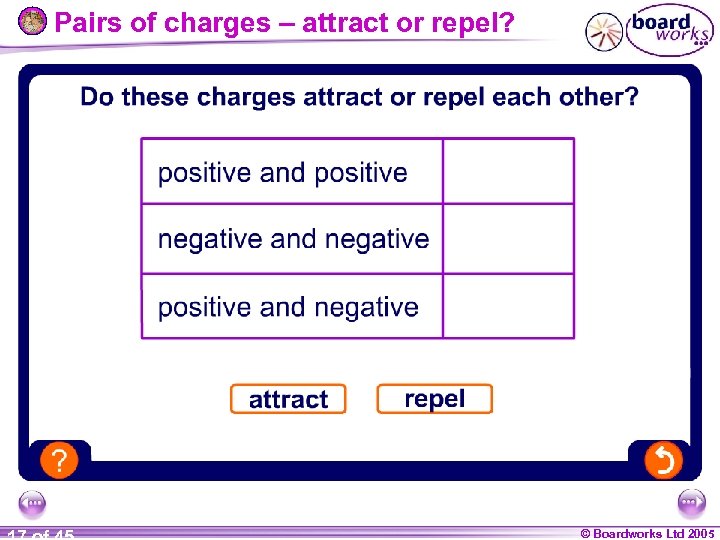 Pairs of charges – attract or repel? © Boardworks Ltd 2005 