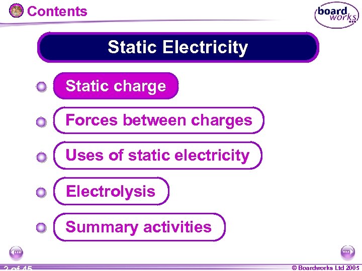 Contents Static Electricity Static charge Forces between charges Uses of static electricity Electrolysis Summary