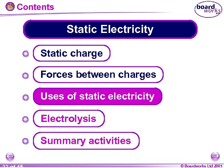 Contents Static Electricity Static charge Forces between charges Uses of static electricity Electrolysis Summary