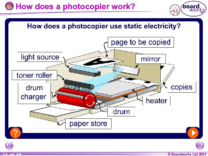 How does a photocopier work? © Boardworks Ltd 2005 