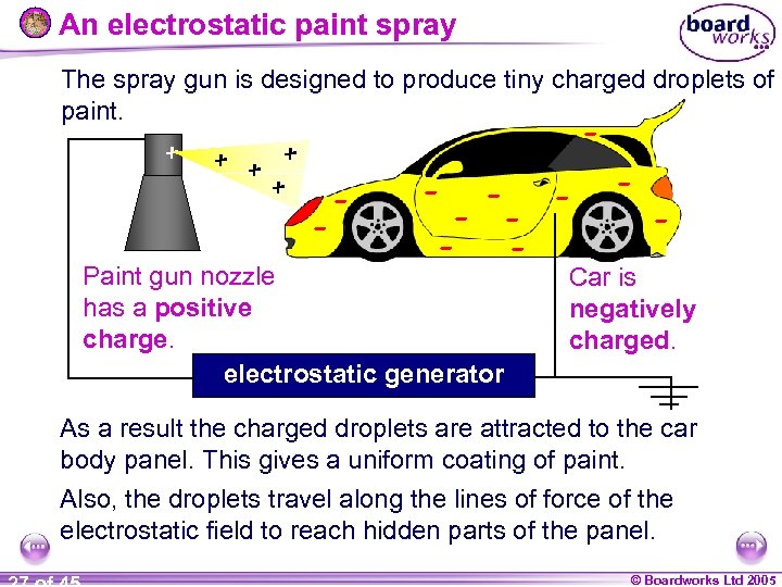 An electrostatic paint spray The spray gun is designed to produce tiny charged droplets