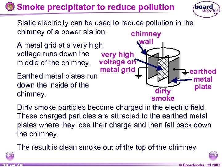 Smoke precipitator to reduce pollution Static electricity can be used to reduce pollution in