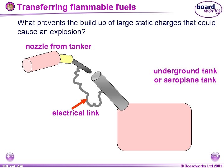 Transferring flammable fuels What prevents the build up of large static charges that could