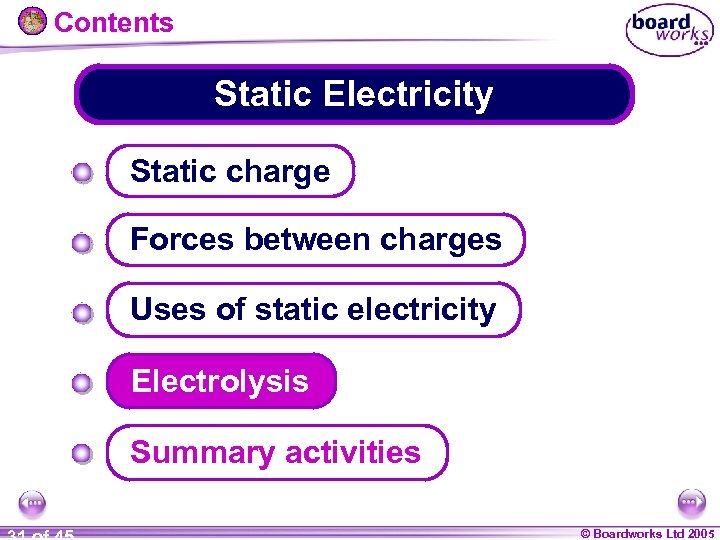 Contents Static Electricity Static charge Forces between charges Uses of static electricity Electrolysis Summary