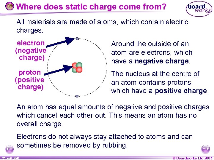 Where does static charge come from? All materials are made of atoms, which contain