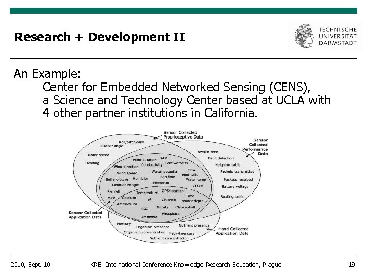 Research + Development II An Example: Center for Embedded Networked Sensing (CENS), a Science