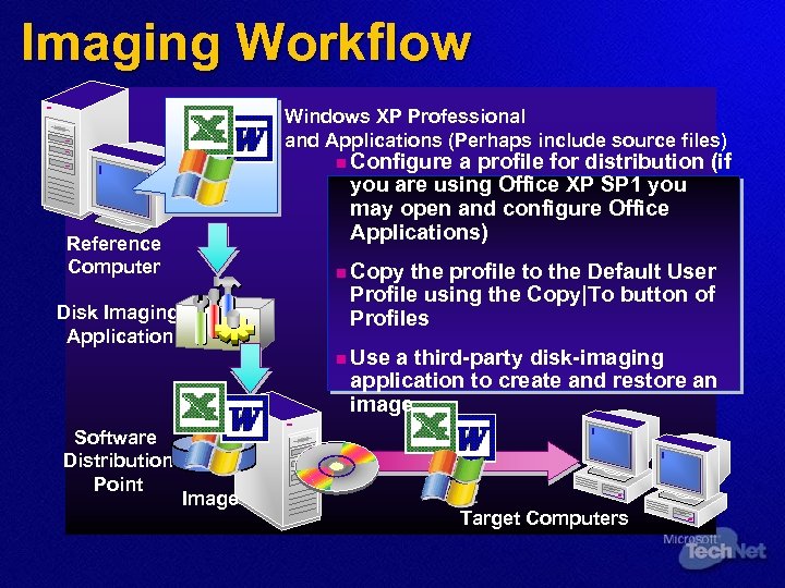 Imaging Workflow Windows XP Professional and Applications (Perhaps include source files) n Configure a