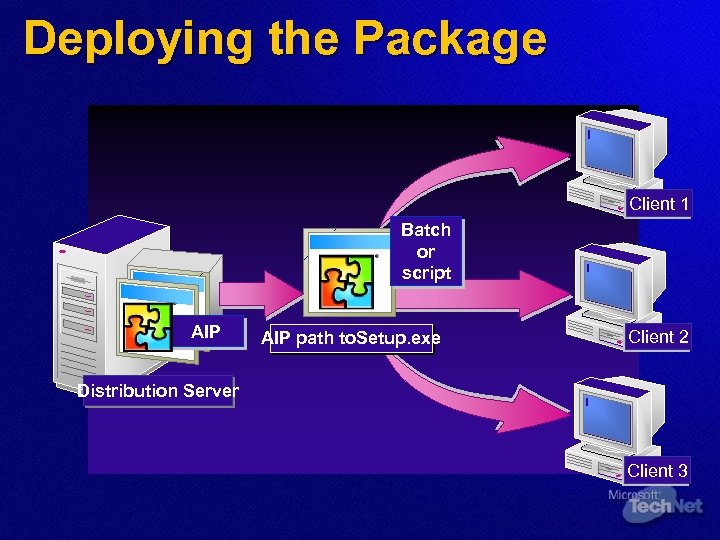 Deploying the Package Client 1 Batch or script AIP path to. Setup. exe Client