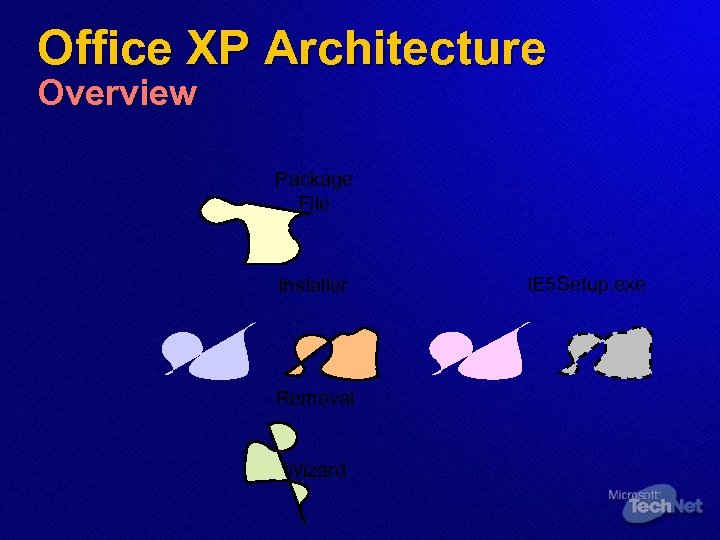 Office XP Architecture Overview Package File Installer Removal Wizard IE 5 Setup. exe 