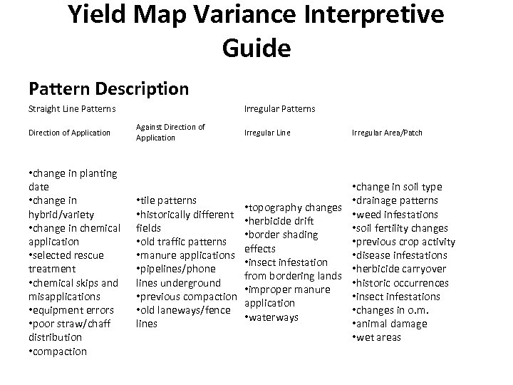 Yield Map Variance Interpretive Guide Pattern Description Straight Line Patterns Irregular Patterns Direction of