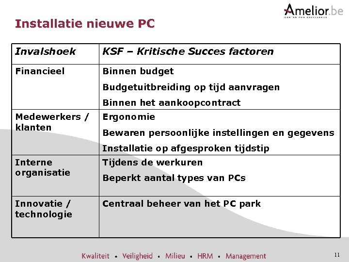 Installatie nieuwe PC Invalshoek KSF – Kritische Succes factoren Financieel Binnen budget Budgetuitbreiding op