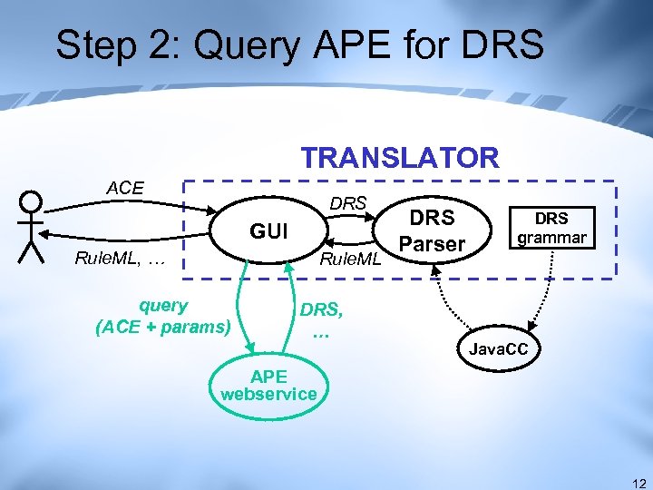 Step 2: Query APE for DRS TRANSLATOR ACE DRS GUI Rule. ML, … Rule.
