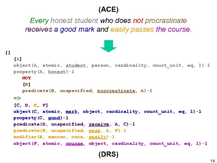 (ACE) Every honest student who does not procrastinate receives a good mark and easily