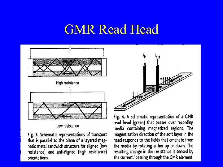 GMR Read Head 