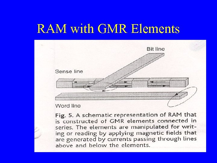 RAM with GMR Elements 