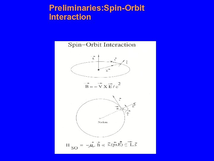 Preliminaries: Spin-Orbit Interaction 