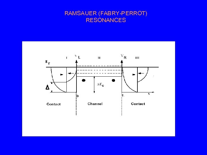 RAMSAUER (FABRY-PERROT) RESONANCES 