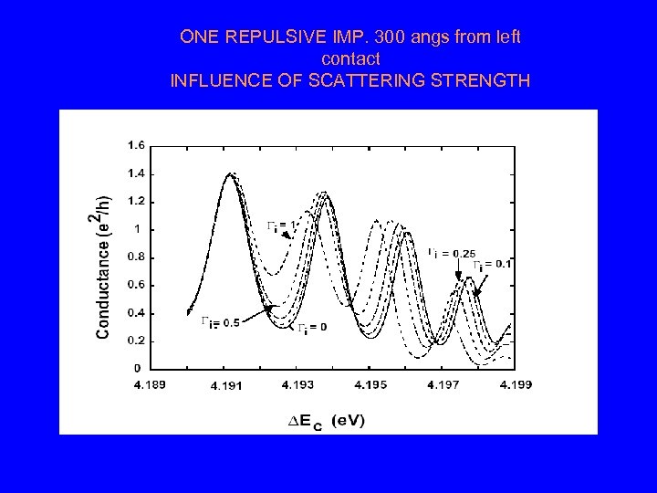 ONE REPULSIVE IMP. 300 angs from left contact INFLUENCE OF SCATTERING STRENGTH 