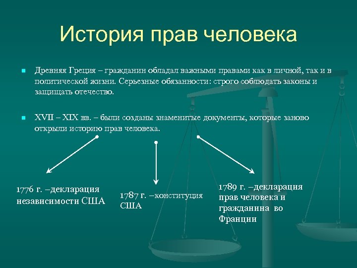 Презентация история право