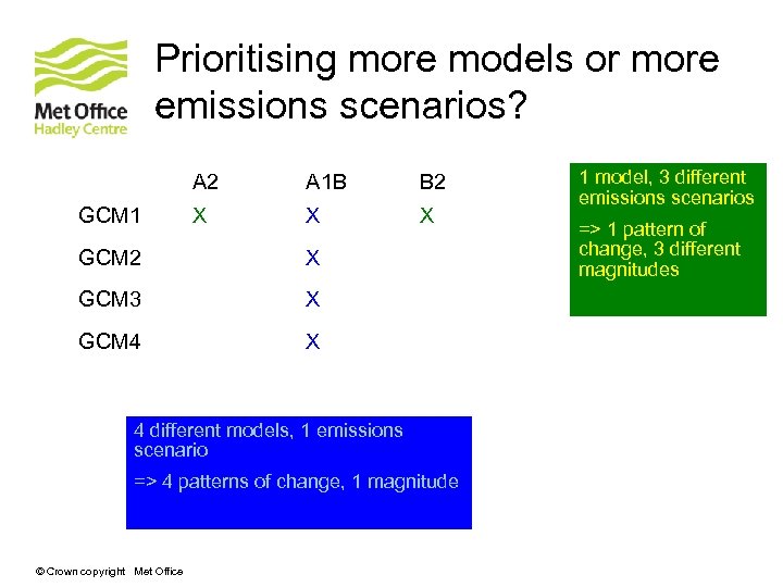 Prioritising more models or more emissions scenarios? A 2 GCM 1 A 1 B