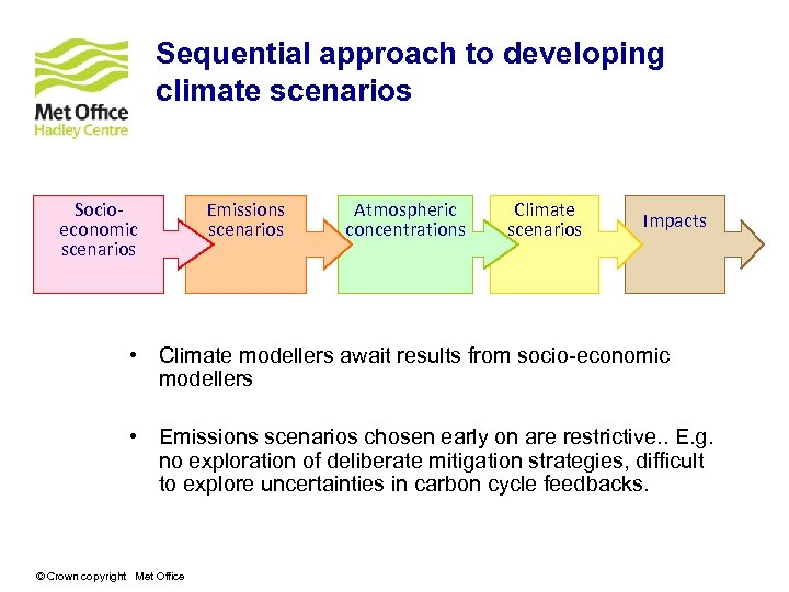 Sequential approach to developing climate scenarios Socioeconomic scenarios Emissions scenarios Atmospheric concentrations Climate scenarios