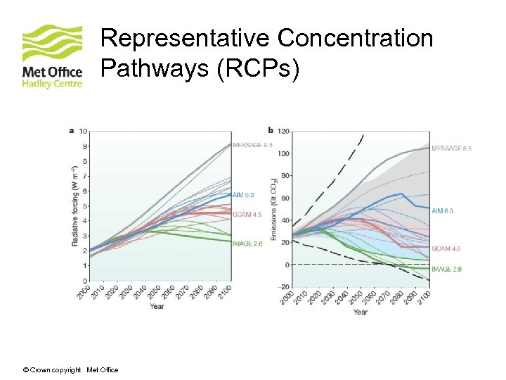 Representative Concentration Pathways (RCPs) © Crown copyright Met Office 