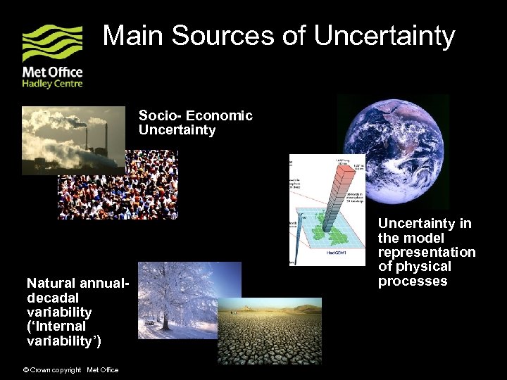 Main Sources of Uncertainty Socio- Economic Uncertainty Natural annualdecadal variability (‘Internal variability’) © Crown