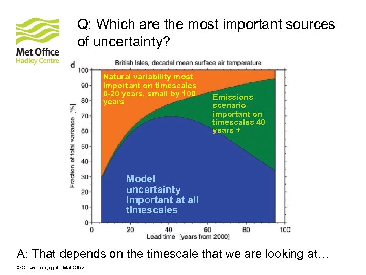 Q: Which are the most important sources of uncertainty? Natural variability most important on