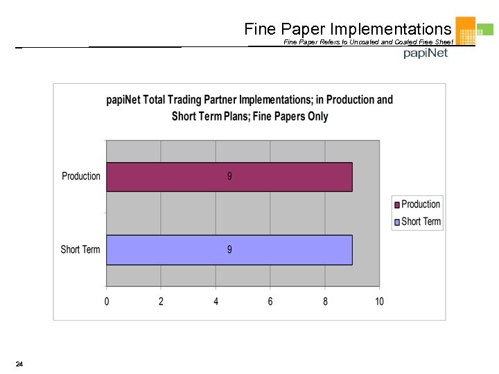Fine Paper Implementations Fine Paper Refers to Uncoated and Coated Free Sheet 24 