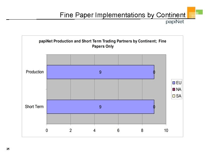 Fine Paper Implementations by Continent 25 