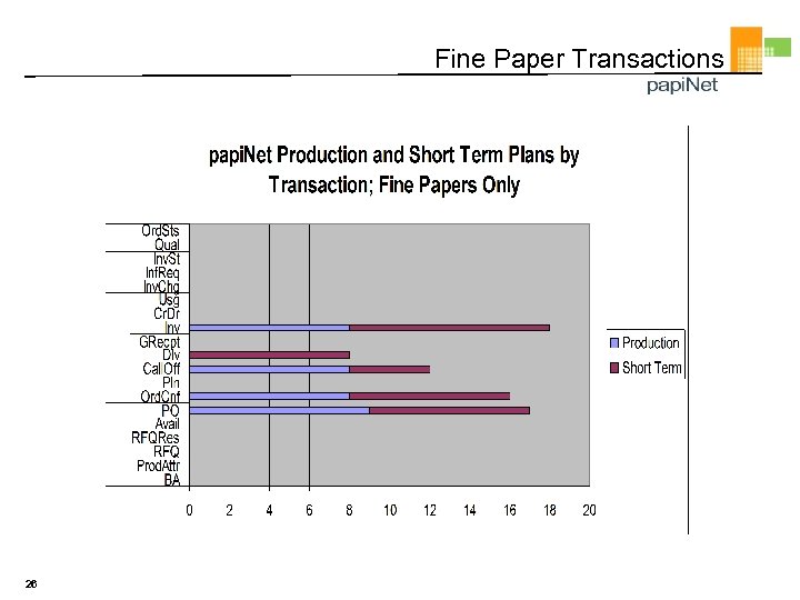 Fine Paper Transactions 26 