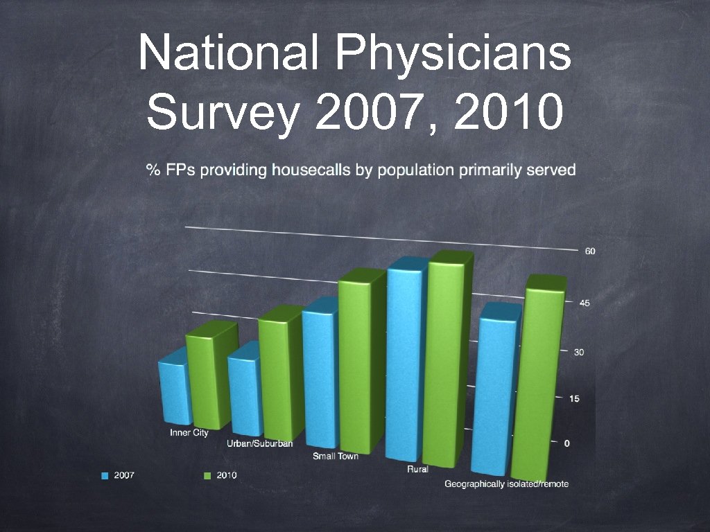 National Physicians Survey 2007, 2010 