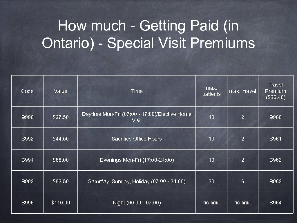 How much - Getting Paid (in Ontario) - Special Visit Premiums max. travel Travel