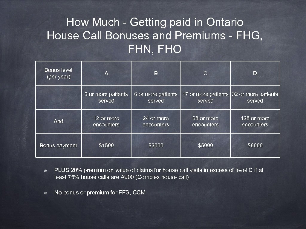 How Much - Getting paid in Ontario House Call Bonuses and Premiums - FHG,